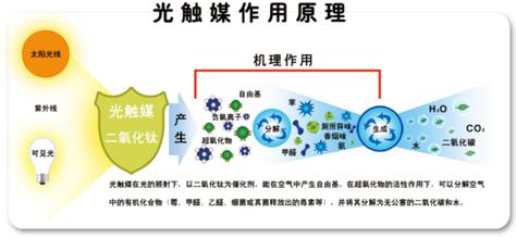 納米光觸媒作用.jpg